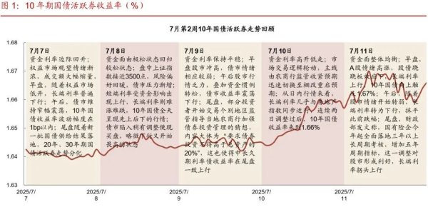 按年配资平台官方 社融增速新高后仍将货币宽松，超长债发飞一度中止“股债跷跷板” | 债圈大家说07.14
